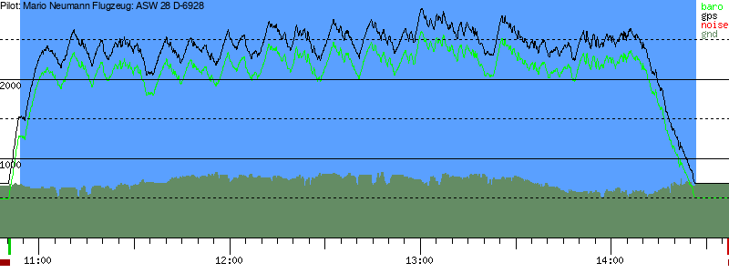 Barometer
